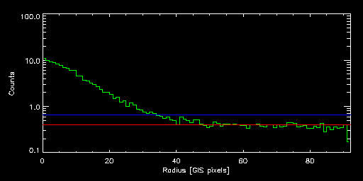 ABELL_2033_83040000 radial
			profile