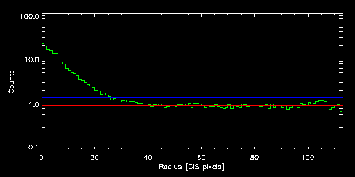 ABELL_2111_85065000 radial
			profile