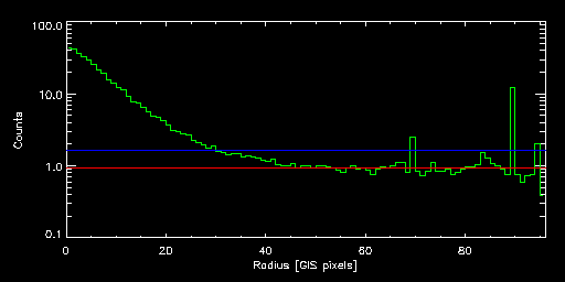 ABELL_2218_80001000 radial
			profile