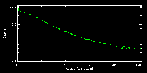 ABELL_2319_80041000 radial
			profile