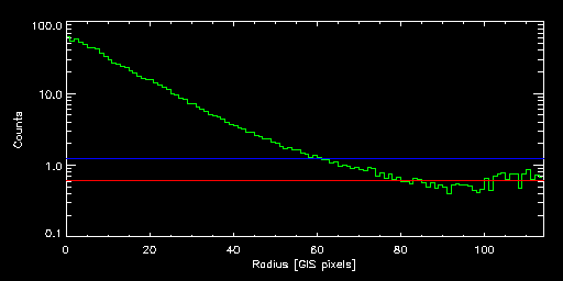 ABELL_2319_80041010 radial
			profile