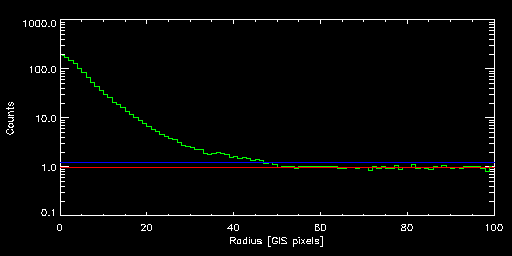 ABELL_2597_83062000 radial
			profile
