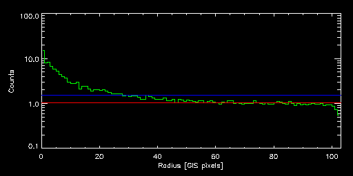 ABELL_3565_61006000 radial
			profile