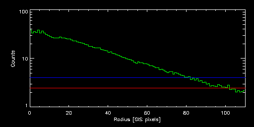 ABELL_3627_84005000 radial
			profile