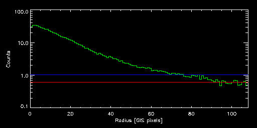 ABELL_3667_83054000 radial
			profile