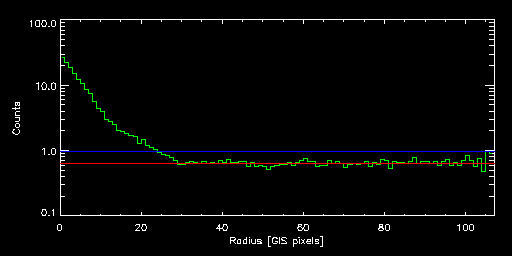 ABELL_3934_85030000 radial
			profile