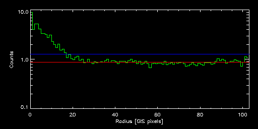 ABELL_S0506_83017000 radial
			profile