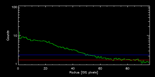 ABELL_S0636_85006000 radial
			profile