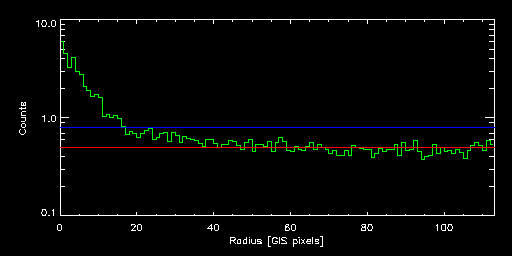 ABELL_S1111_72042000 radial
			profile
