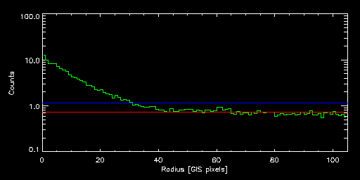 CID_28_86017000 radial
			profile