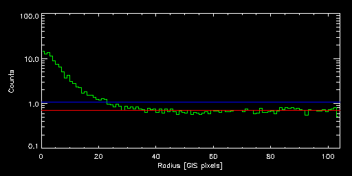 CL_0016+1609_80025000 radial
			profile