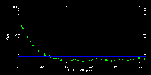 CL_0016+1609_84016000 radial
			profile