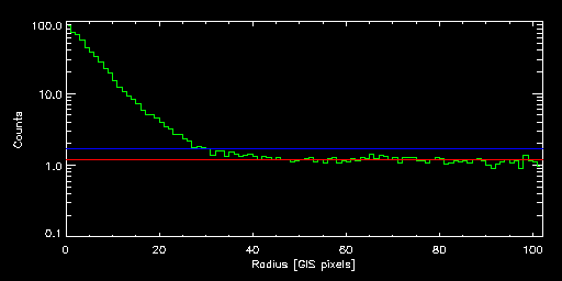 CL_1938.3+5409_87057000 radial
			profile