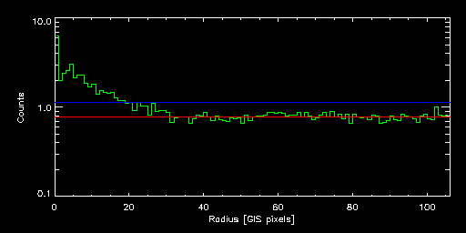 CL_2244-0221_83016000 radial
			profile