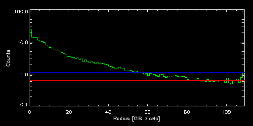 FORNAX_80038000 radial
			profile