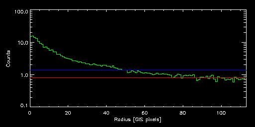 FORNAX_80039000 radial
			profile