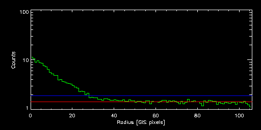 HCG_051_82028000 radial
			profile