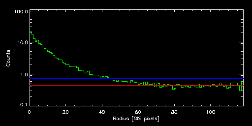 MKW_04_82012000 radial
			profile