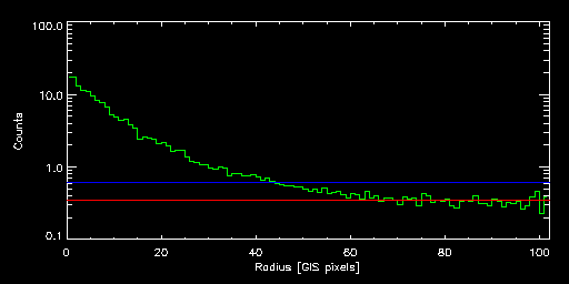 MKW_04_82014000 radial
			profile