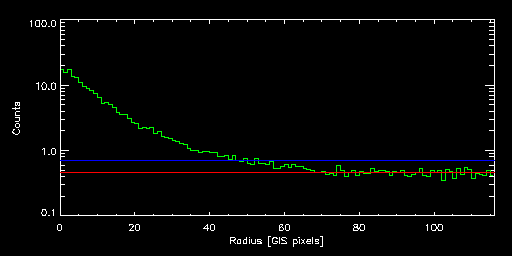 MKW_04_82015000 radial
			profile
