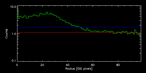 NGC_0499_61007000 radial
			profile