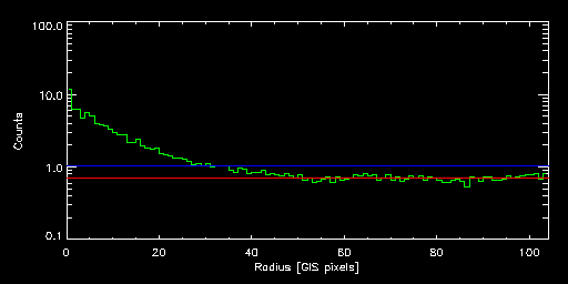 NGC_1132_65021000 radial
			profile