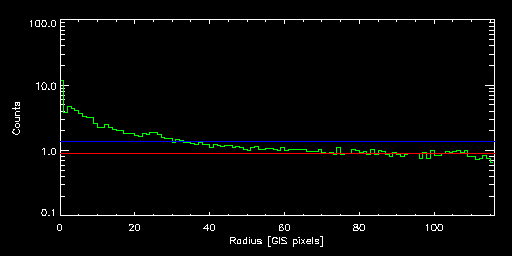 NGC_2300_85005000 radial
			profile