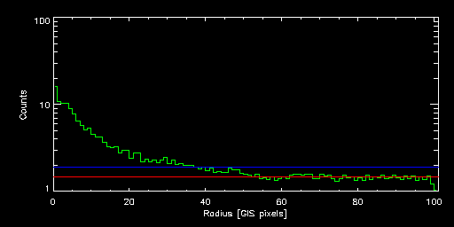 NGC_4261_74085000 radial
			profile