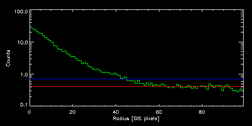 NGC_5044_80026000 radial
			profile
