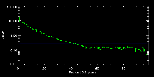 NGC_5044_80026010 radial
			profile