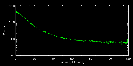 NGC_5044_87002000 radial
			profile
