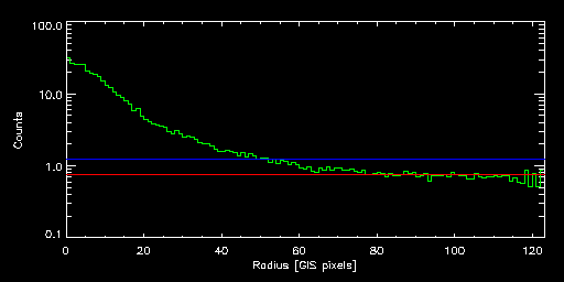 NGC_5044_87002010 radial
			profile