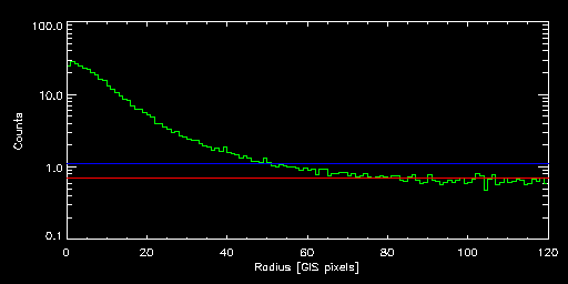 NGC_5044_87002020 radial
			profile