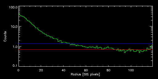 NGC_5044_87002030 radial
			profile
