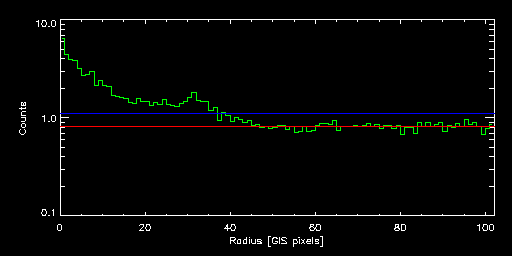 NGC_5129_84048000 radial
			profile