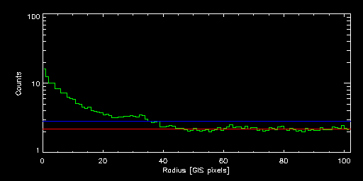 NGC_5129_87058000 radial
			profile