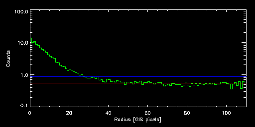 NGC_5813_65019000 radial
			profile