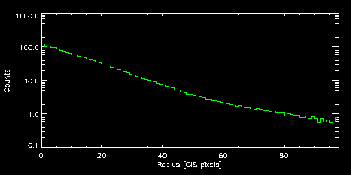OPHIUCHUS_80027000 radial
			profile