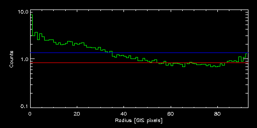 PCC_S49-147_81001000 radial
			profile