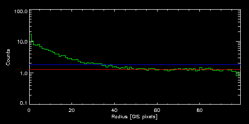 PEGASUS_63017000 radial
			profile