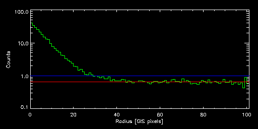 RX_J0232.3-4420_83010000 radial
			profile