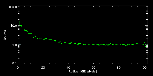 RX_J1320.1+3308_83012000 radial
			profile