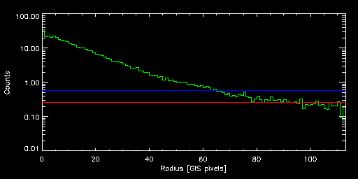 TRIANGULUM_AUSTRALIS_83060010 radial
			profile