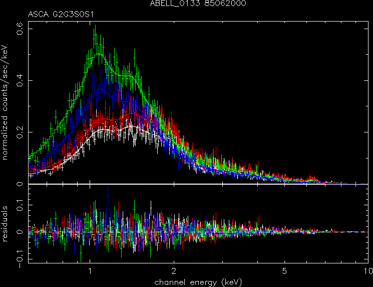ABELL_0133_85062000 spectrum