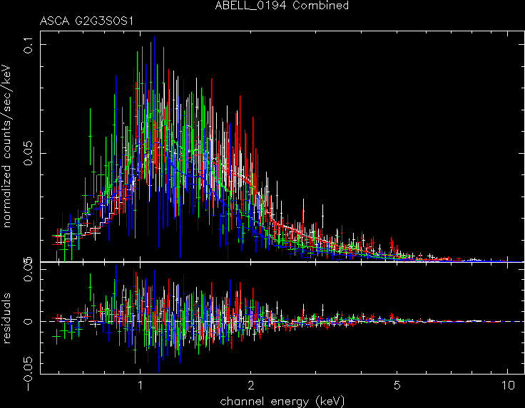 ABELL_0194_Combined spectrum