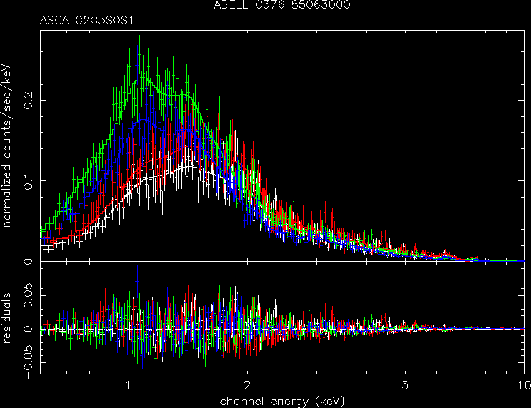 ABELL_0376_85063000 spectrum