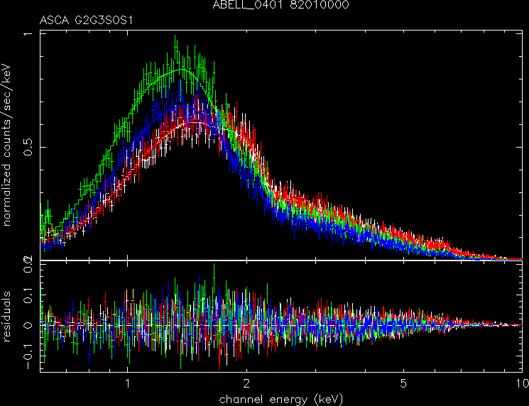 ABELL_0401_82010000 spectrum