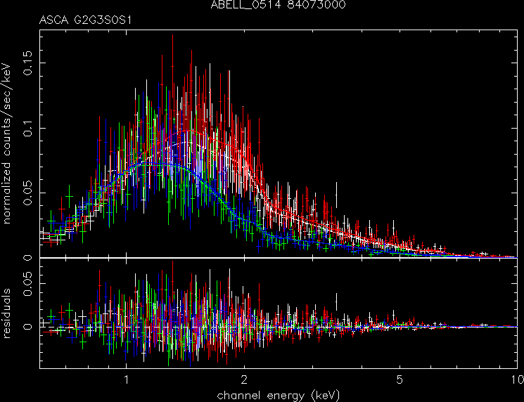 ABELL_0514_84073000 spectrum