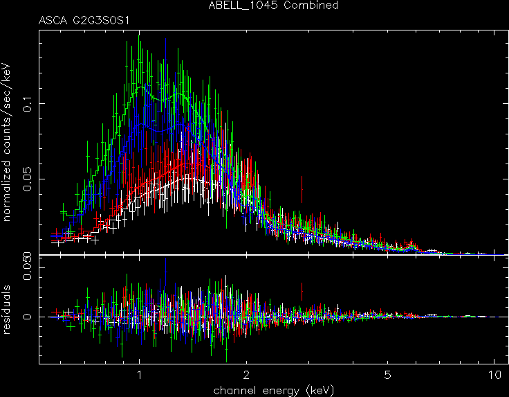 ABELL_1045_Combined spectrum