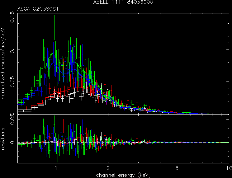 ABELL_1111_84036000 spectrum